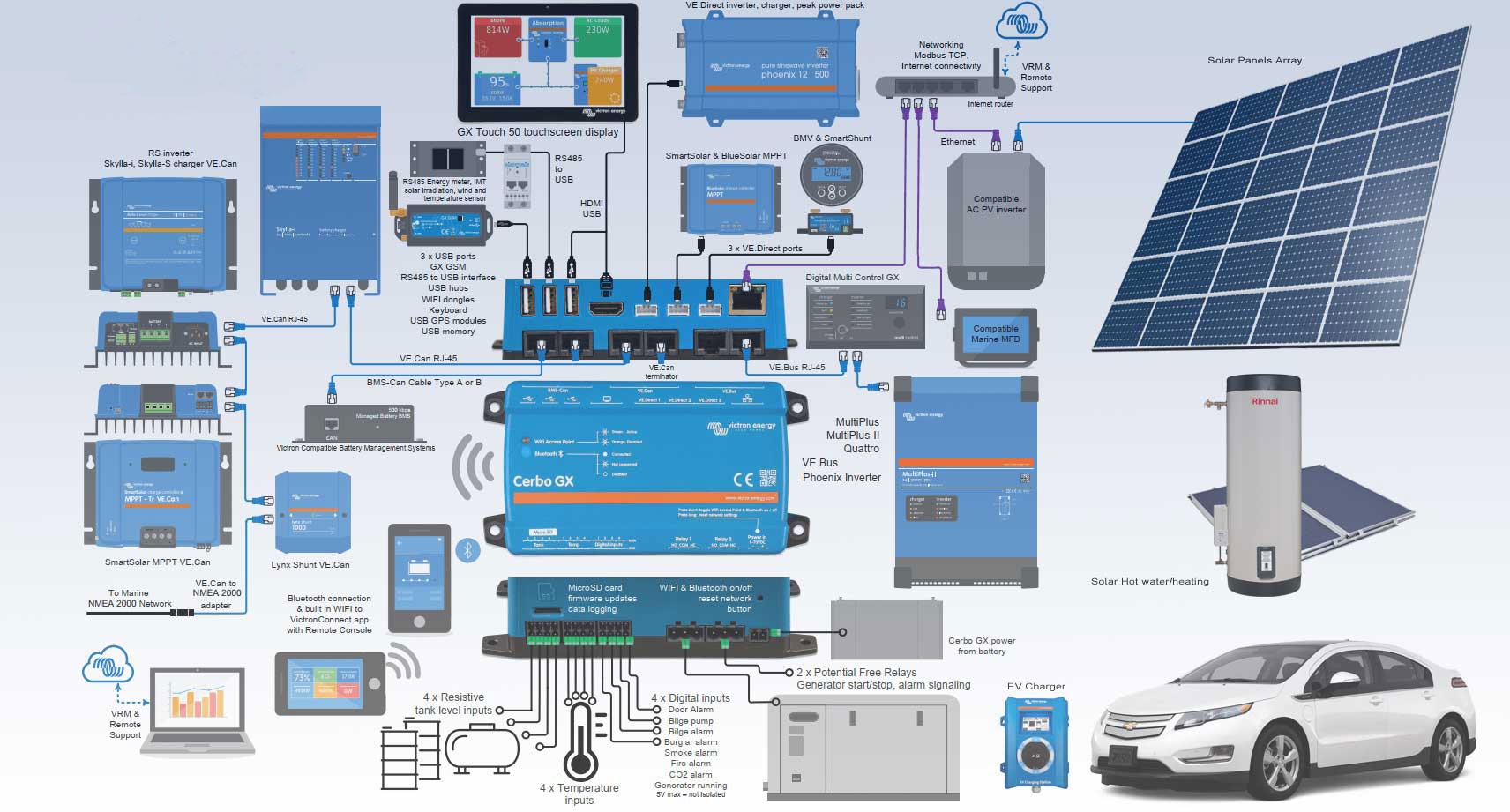 IT Support Services